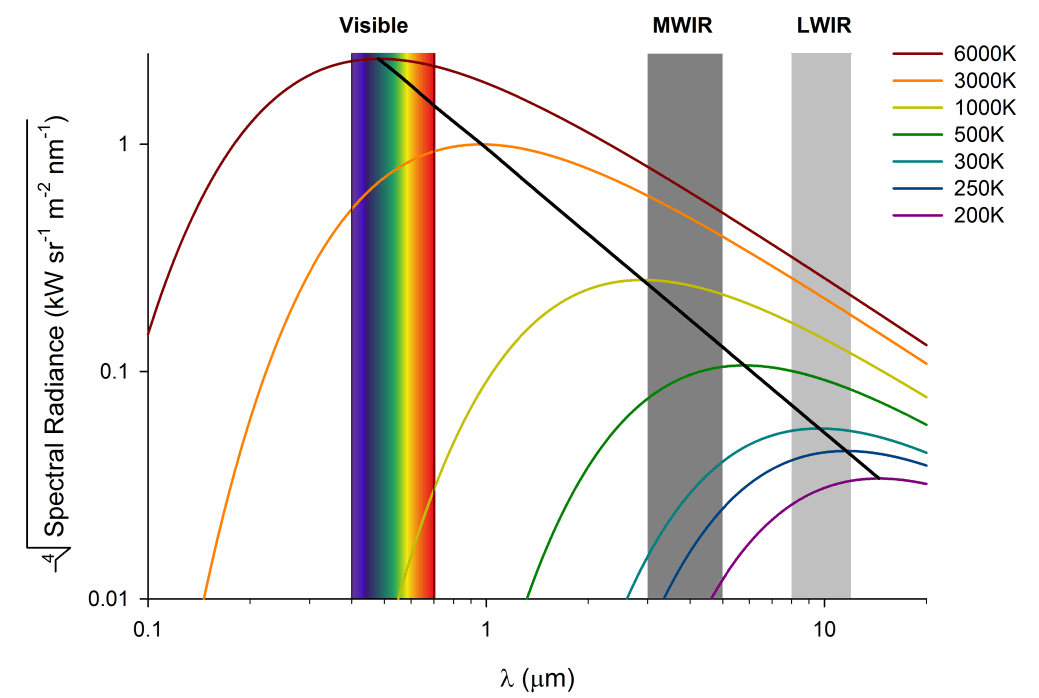 1. Spectral Radiance