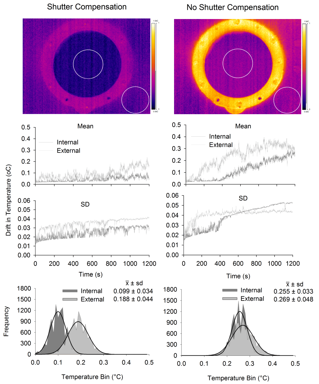 7. Thermal and Camera Drift copy.png
