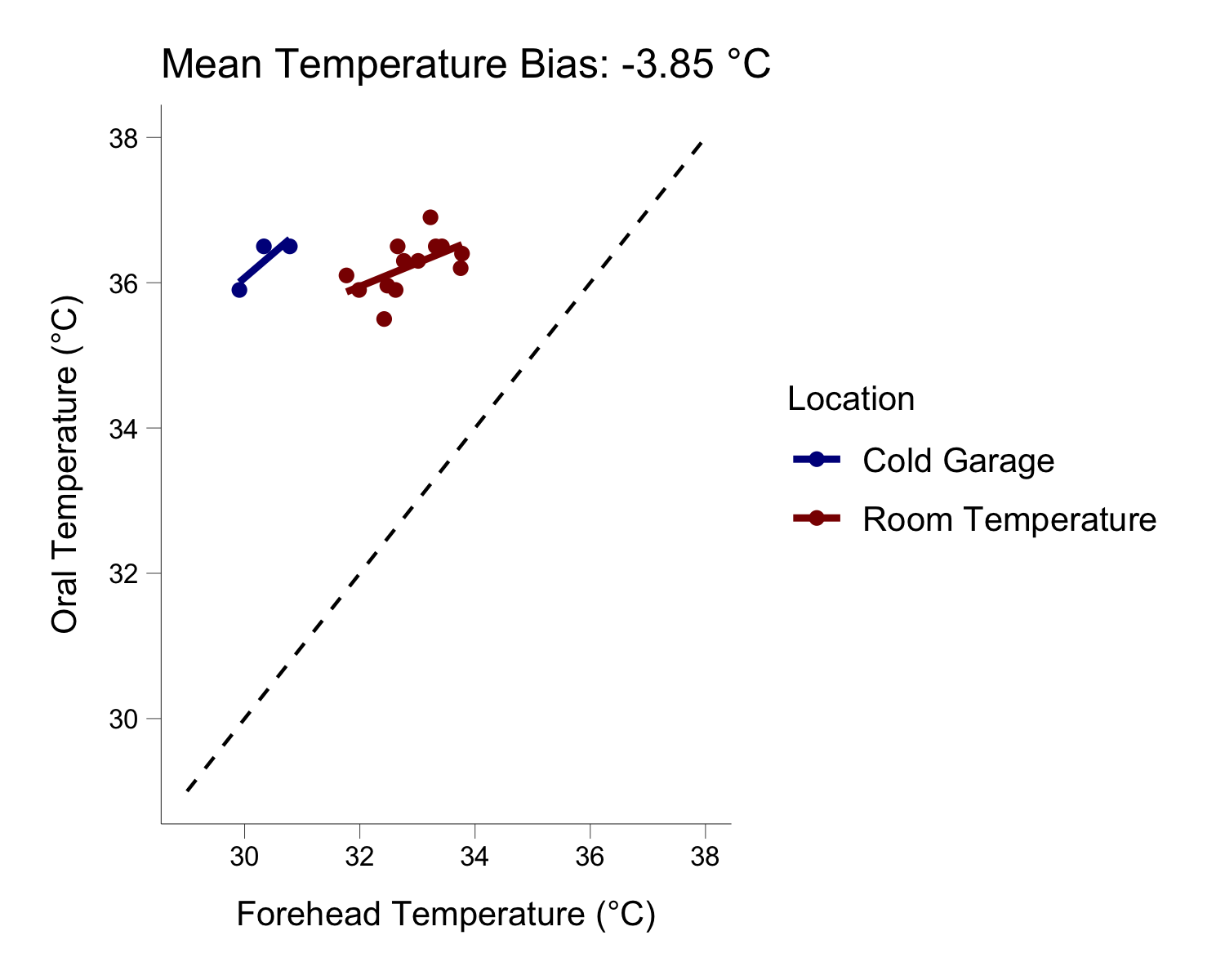 Do surface temperatures measure core temperature? No. | Tattersall Lab ...